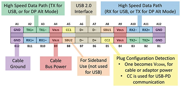 USB连接器USB 3.1与USB Type-C的介绍